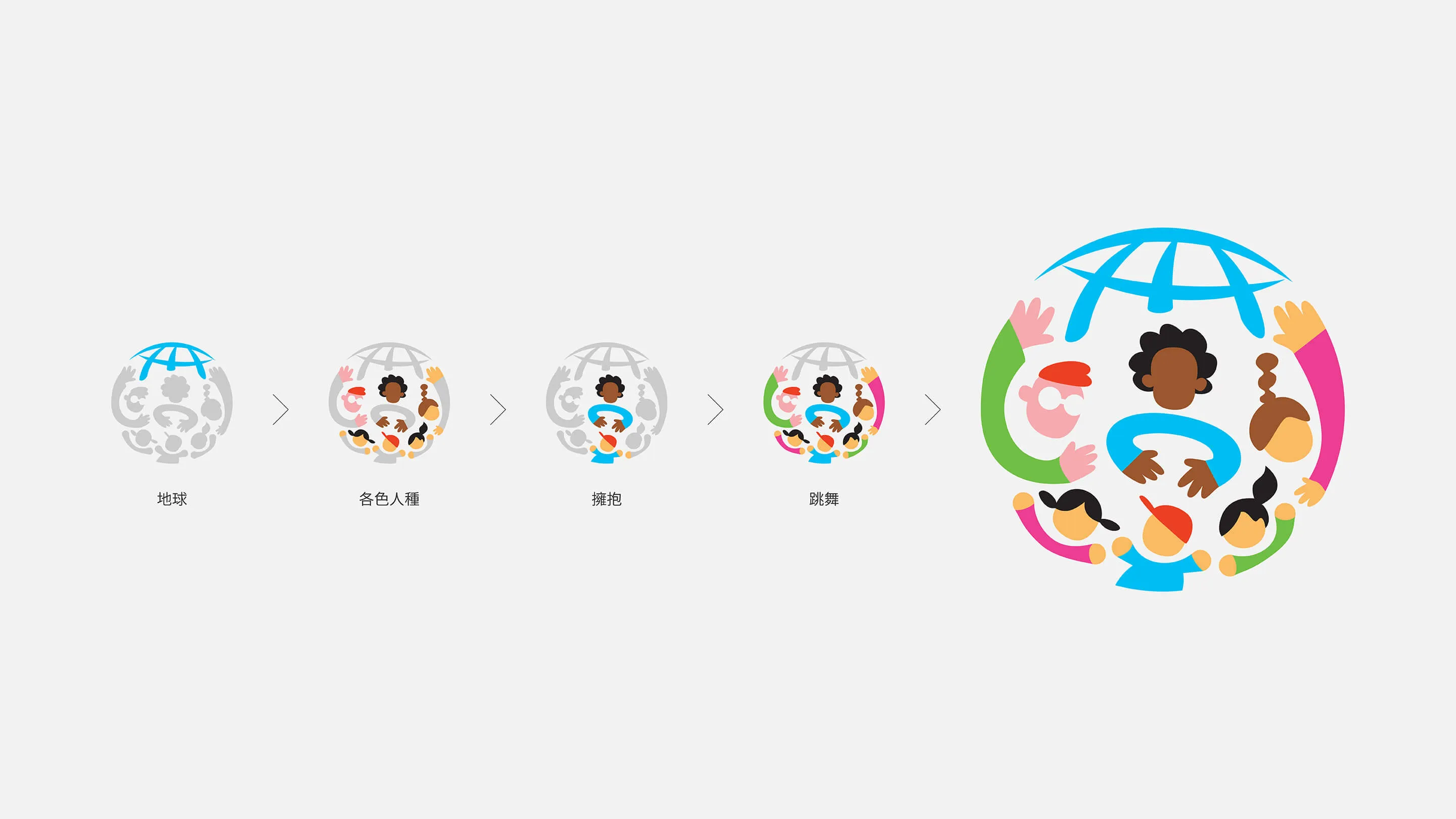 概念