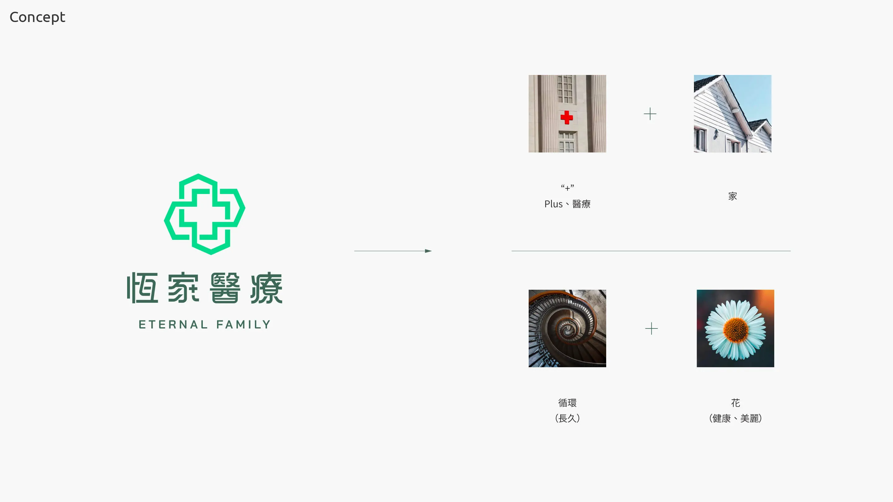概念