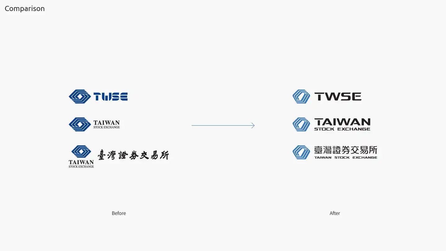 臺灣證交所品牌優化